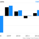 Image for article titled George Soros’s fund killed it in 2013, but most hedge funds didn’t